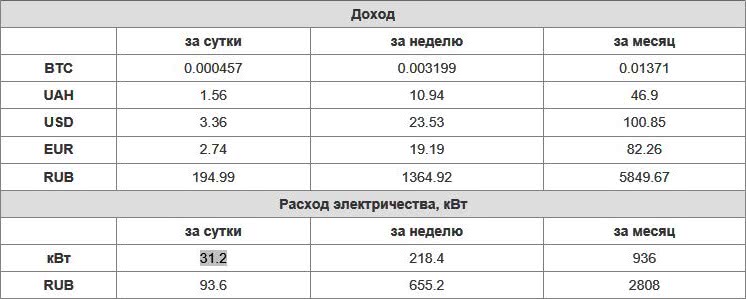 Изображение - Майнинг ферма — что это простыми словами kalculyatorr